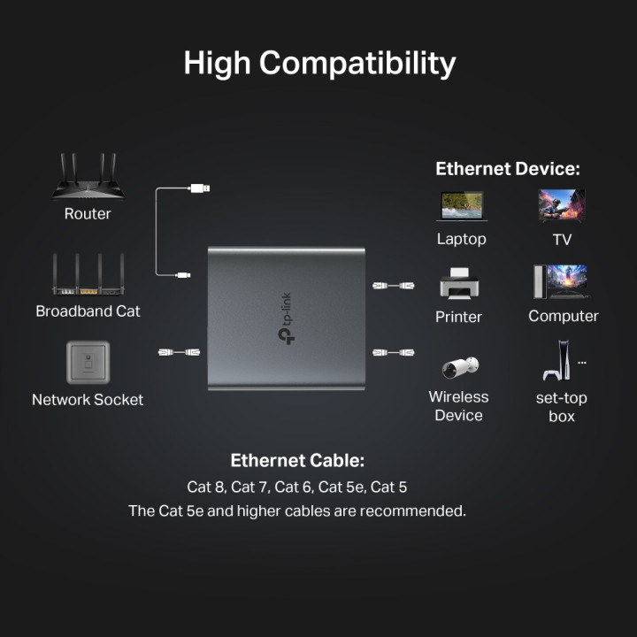 Ethernet сплитер TP-Link EH210, 1x2 Gigabit - 5