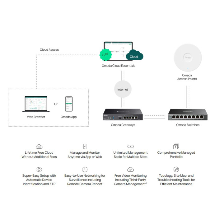Мрежов комутатор TP-Link Omada ES208GP, 8× Gigabit PoE+ портa, Easy Managed - 3