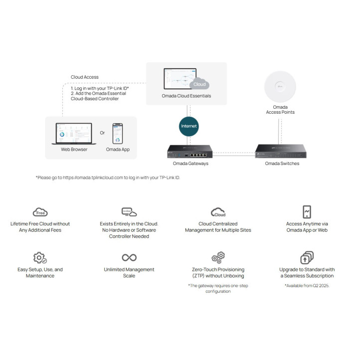 Мрежов комутатор TP-Link Omada ES220GMP, 20 порта Gigabit, 16 PoE+, управляем - 5
