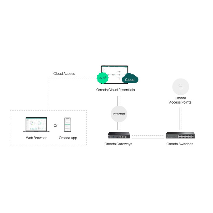 Мрежов комутатор TP-Link Omada ES220GP, 20 портов, 16 PoE+, гигабитов, управляем - 5