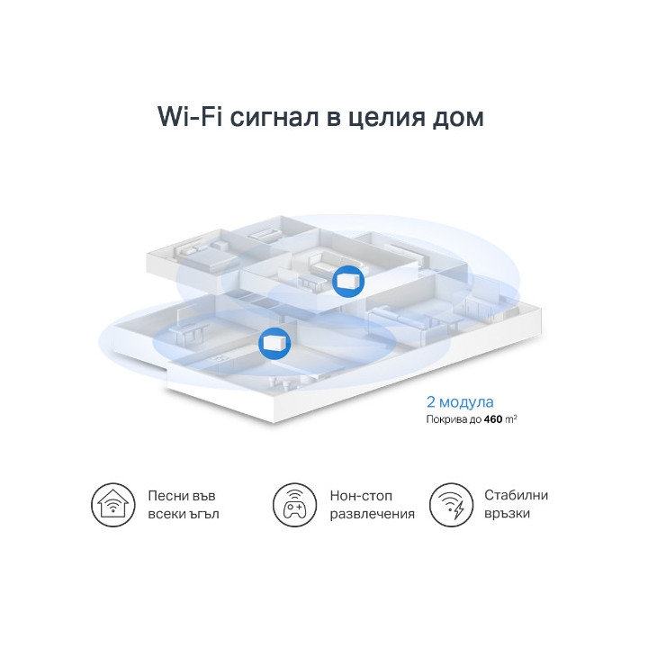 Безжична Wi-Fi Mesh система Mercusys Halo H80X 2-pack, AX3000, Wi-Fi 6 (IEEE 802.11ax/ac/n/a) - 5