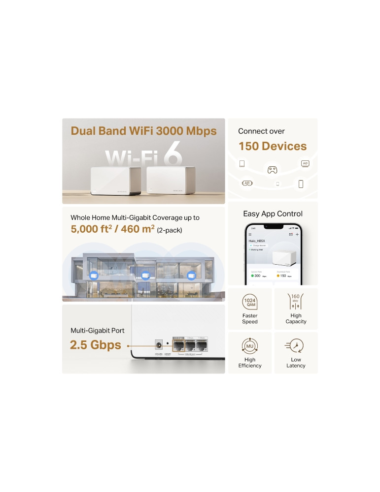 Безжична Wi-Fi 6 Mesh система Mercusys Halo H85X (3-pack), AX3000, 2.4 GHz 574 Mbps, Desktop - 2