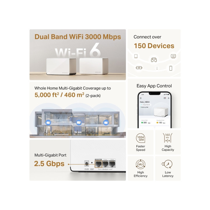 Безжична Wi-Fi 6 Mesh система Mercusys Halo H85X (3-pack), AX3000, 2.4 GHz 574 Mbps, Desktop - 2