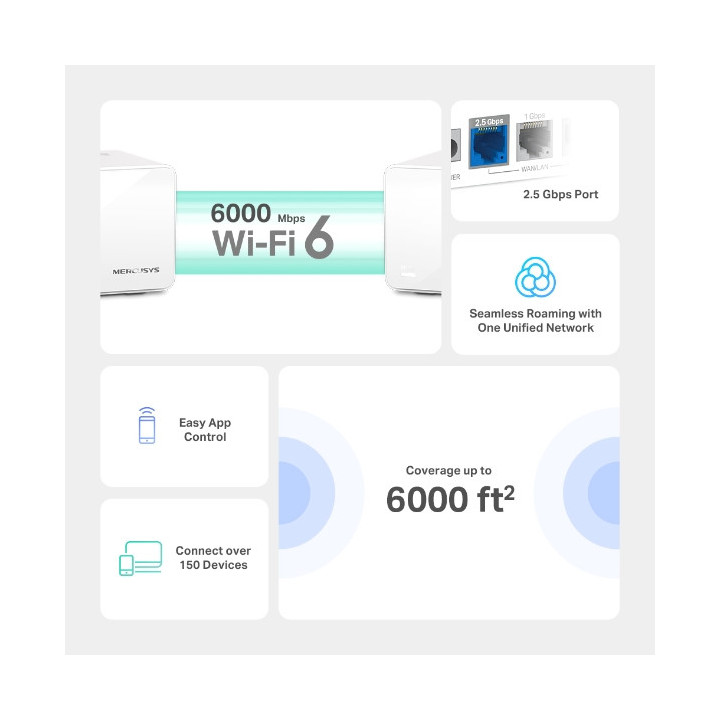 Безжична Wi-Fi 6 Mesh система Mercusys Halo H90X (2-pack), AX6000 - 2