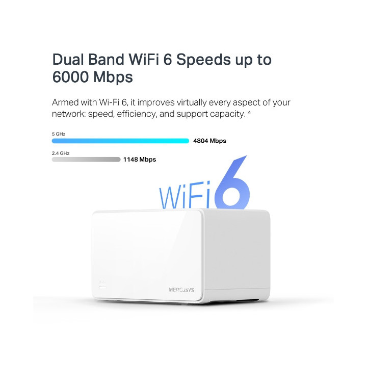 Безжична Wi-Fi 6 Mesh система Mercusys Halo H90X (2-pack), AX6000 - 3