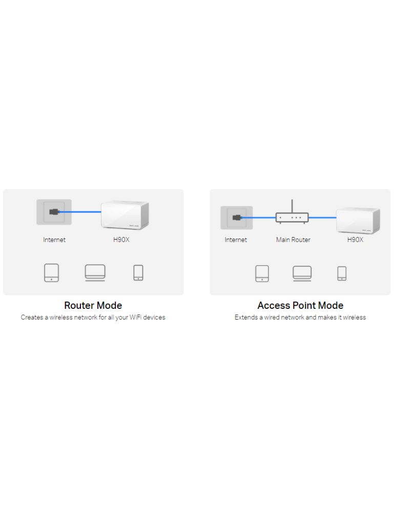 Безжична Wi-Fi 6 Mesh система Mercusys Halo H90X (2-pack), AX6000 - 7