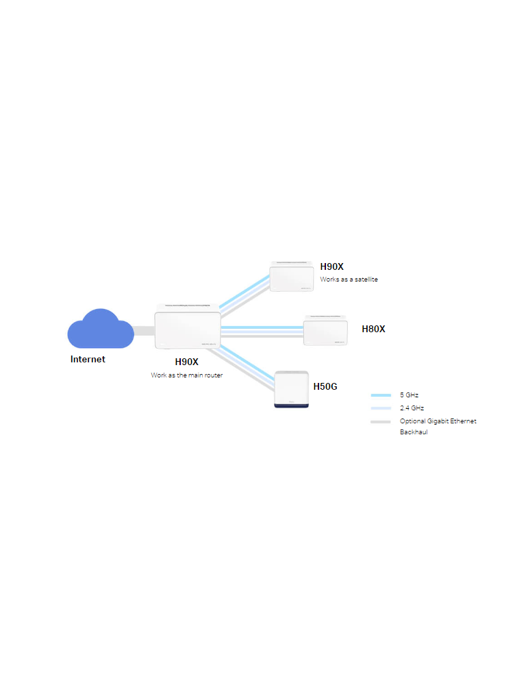 Безжична Wi-Fi 6 Mesh система Mercusys Halo H90X (2-pack), AX6000 - 8