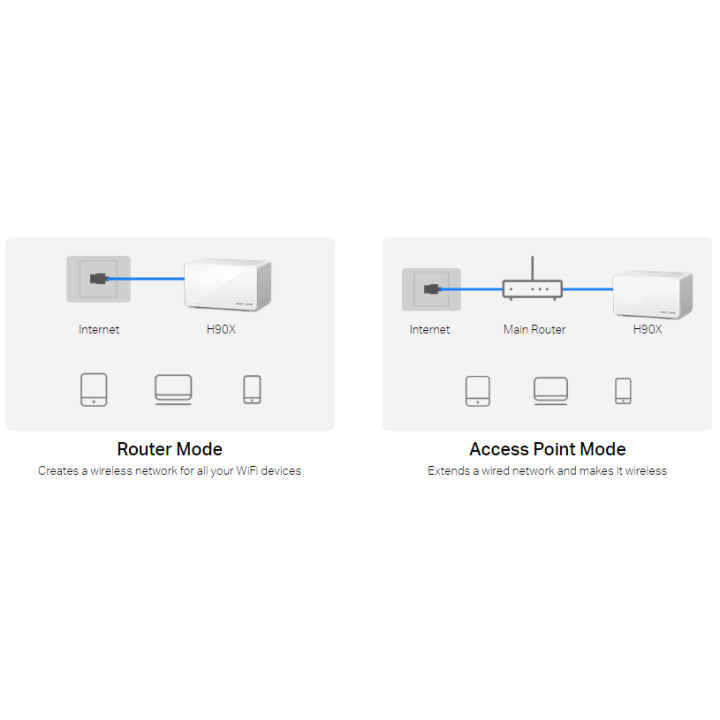 Безжична Wi-Fi 6 Mesh система Mercusys Halo H90X, AX6000, 2.4GHz 1148Mbps + 5GHz, 3-pack - 8