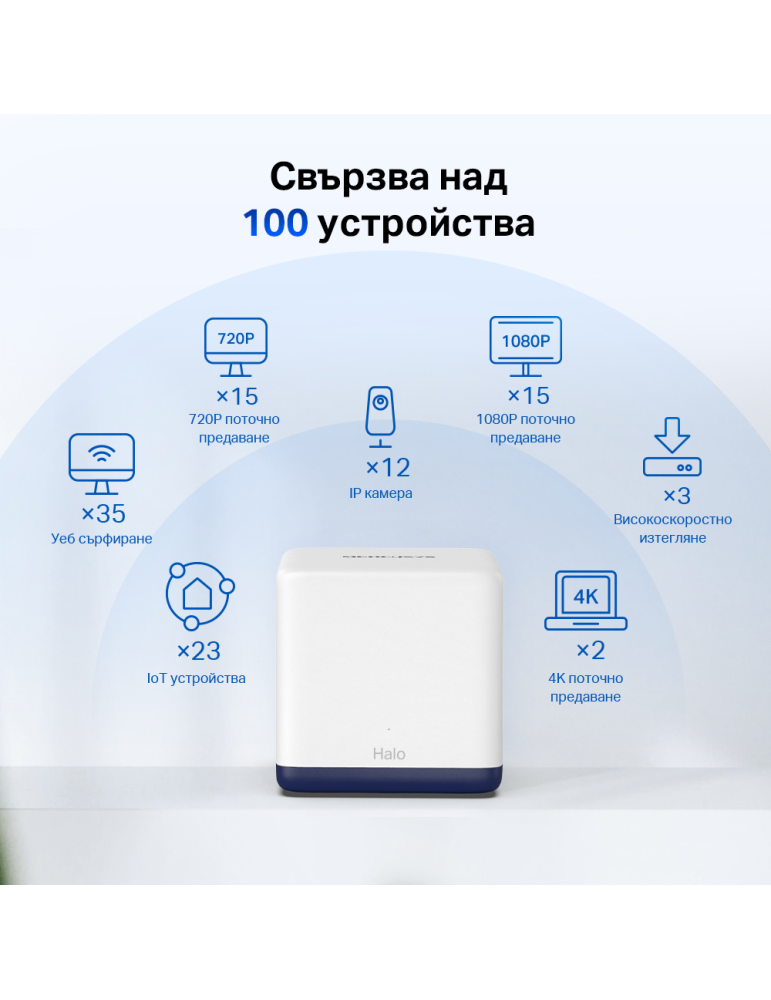 Безжична Wi-Fi Mesh система Mercusys Halo H50G (3-pack), AC1900, 2.4GHz/5GHz, 3× Gigabit LAN порта - 3