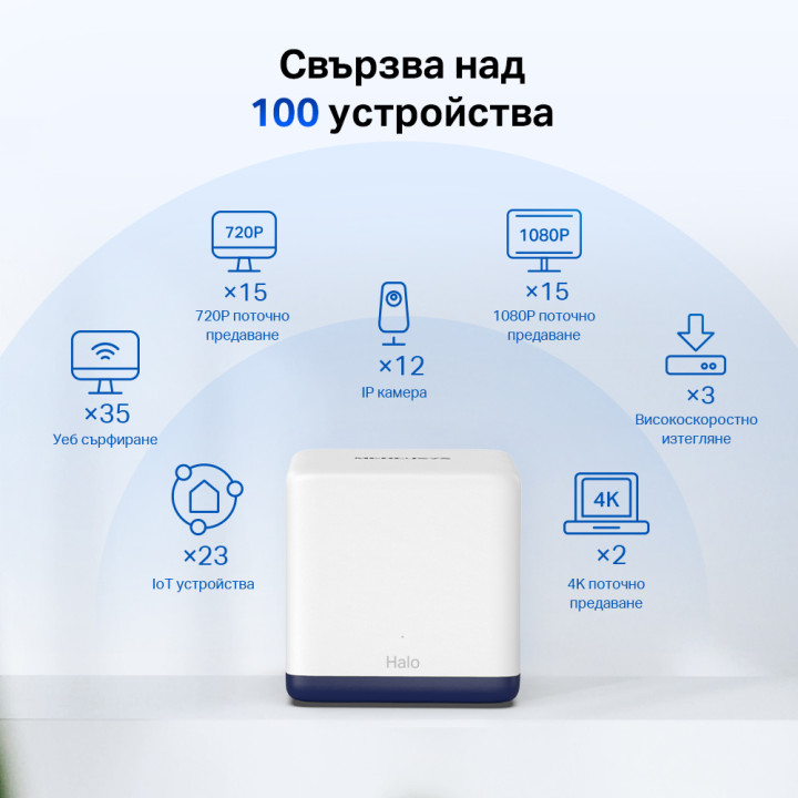 Безжична Wi-Fi Mesh система Mercusys Halo H50G (3-pack), AC1900, 2.4GHz/5GHz, 3× Gigabit LAN порта - 3