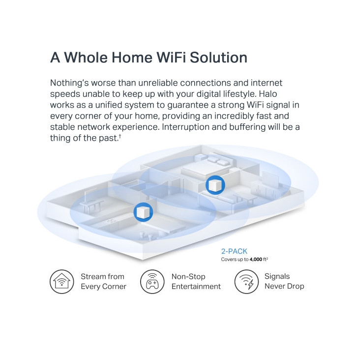 Безжична Wi-Fi 6 Mesh система Mercusys Halo H60X (2-pack), AX1500, 802.11ax, 2× Gigabit LAN - 6