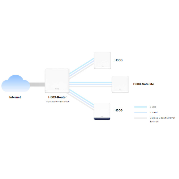 Безжична Wi-Fi 6 Mesh система Mercusys Halo H60X (2-pack), AX1500, 802.11ax, 2× Gigabit LAN - 17