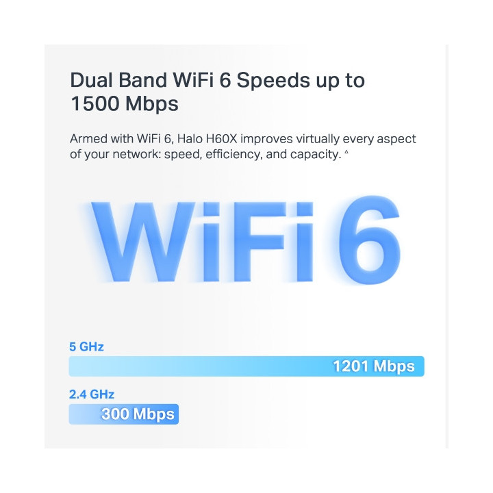 Безжична Wi-Fi 6 Mesh система Mercusys Halo H60X (3-pack), AX1500, 2× Gigabit LAN, вътрешни антени - 2