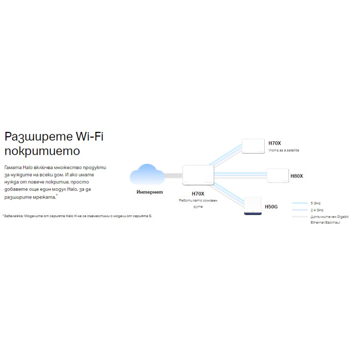 Безжична Wi-Fi 6 Mesh система Mercusys Halo H70X(2-pack), AX1800 - 17