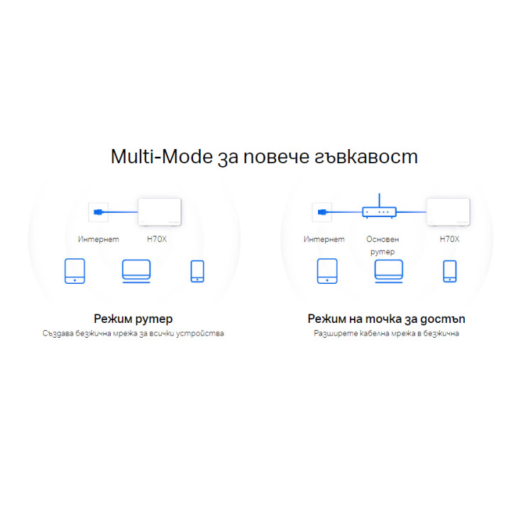 Безжична мрежна система Mercusys Halo H70X (3-pack), Wi-Fi 6 AX1800 - 16