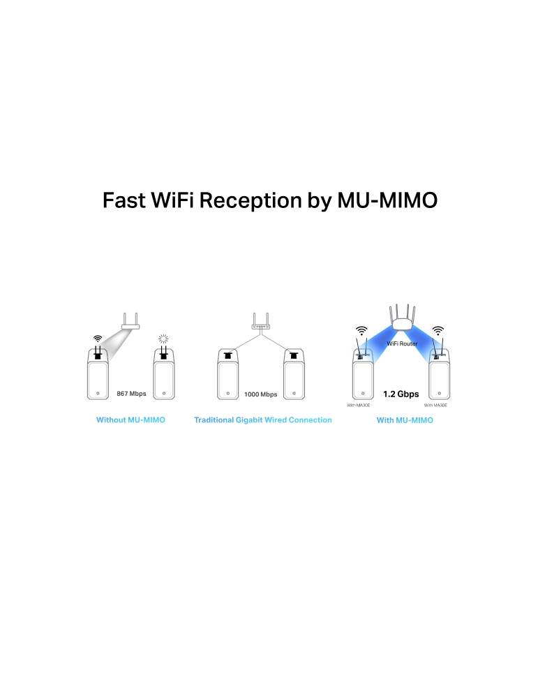 Безжичен PCIe адаптер MERCUSYS MA30E, AC1200, 2.4GHz, 2× антена - 9