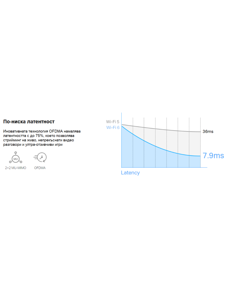 Безжичен адаптер Mercusys MA80XE, Wi-Fi 6 AX3000 - 7