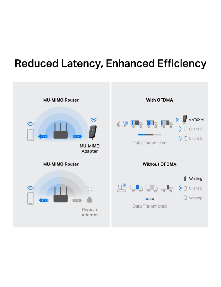 Безжичен USB адаптер Mercusys MA70XM, Wi-Fi 6 AX1800 - 5