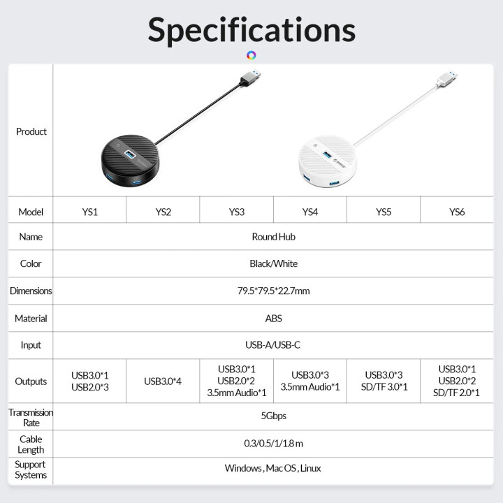 USB хъб Orico YS4-C3-03-WH, 4 порта USB 3.0, аудио/микрофон жак 3.5мм- YS4-C3-03-WH-BP - 16