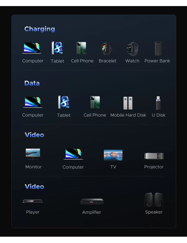 Кабел Orico Thunderbolt 5, USB-C към USB-C, 80Gbps, 240W PD, 1m, Черен - TBZ5-10-BK-BP - 12