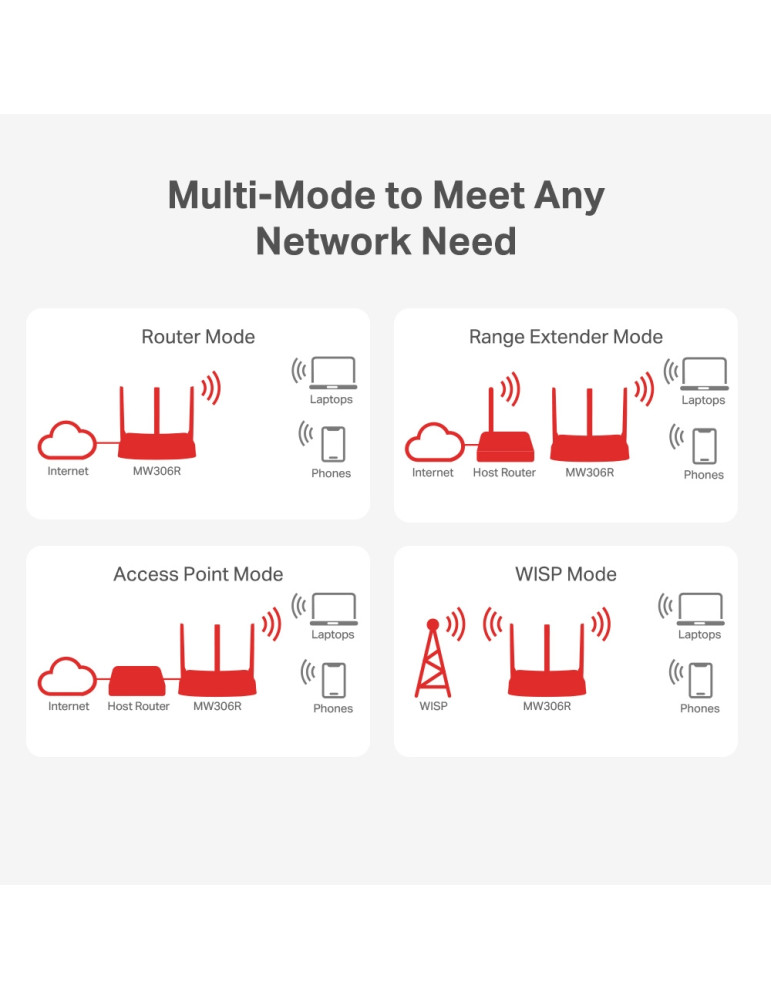 Безжичен рутер Mercusys MW306R, N 300 Mbps, 2.4GHz, 3 външни антени - 4