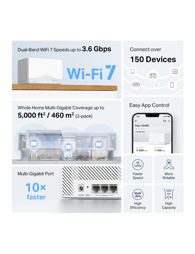 Безжична mesh система Mercusys Halo H25BE (2-pack), BE3600, Wi-Fi 7, 3× 1Gbps портове - 3