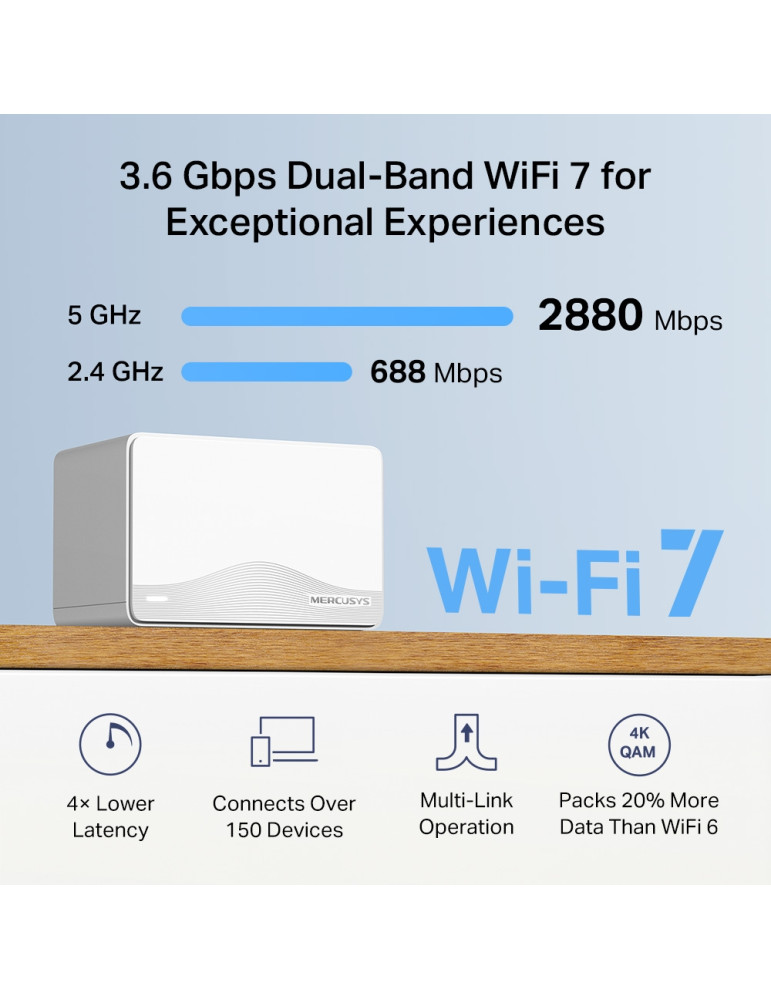 Безжична mesh система Mercusys Halo H25BE (2-pack), BE3600, Wi-Fi 7, 3× 1Gbps портове - 4