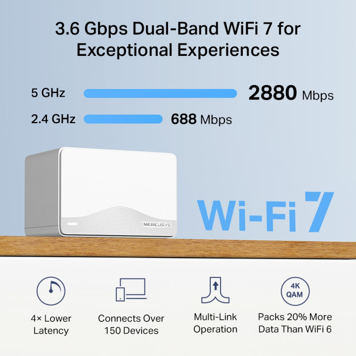 Безжична mesh система Mercusys Halo H25BE (2-pack), BE3600, Wi-Fi 7, 3× 1Gbps портове - 4