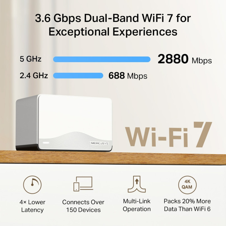 Безжична Wi-Fi 7 Mesh система Mercusys Halo H27BE (2-pack), BE3600, 2.4GHz 688Mbps, 3× 1Gbps портове - 4