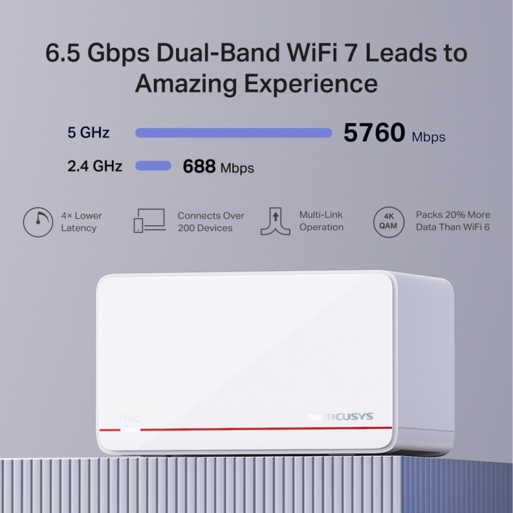 Безжична Wi-Fi 7 Mesh система Mercusys Halo H37BE (2-pack), BE6500 - 4