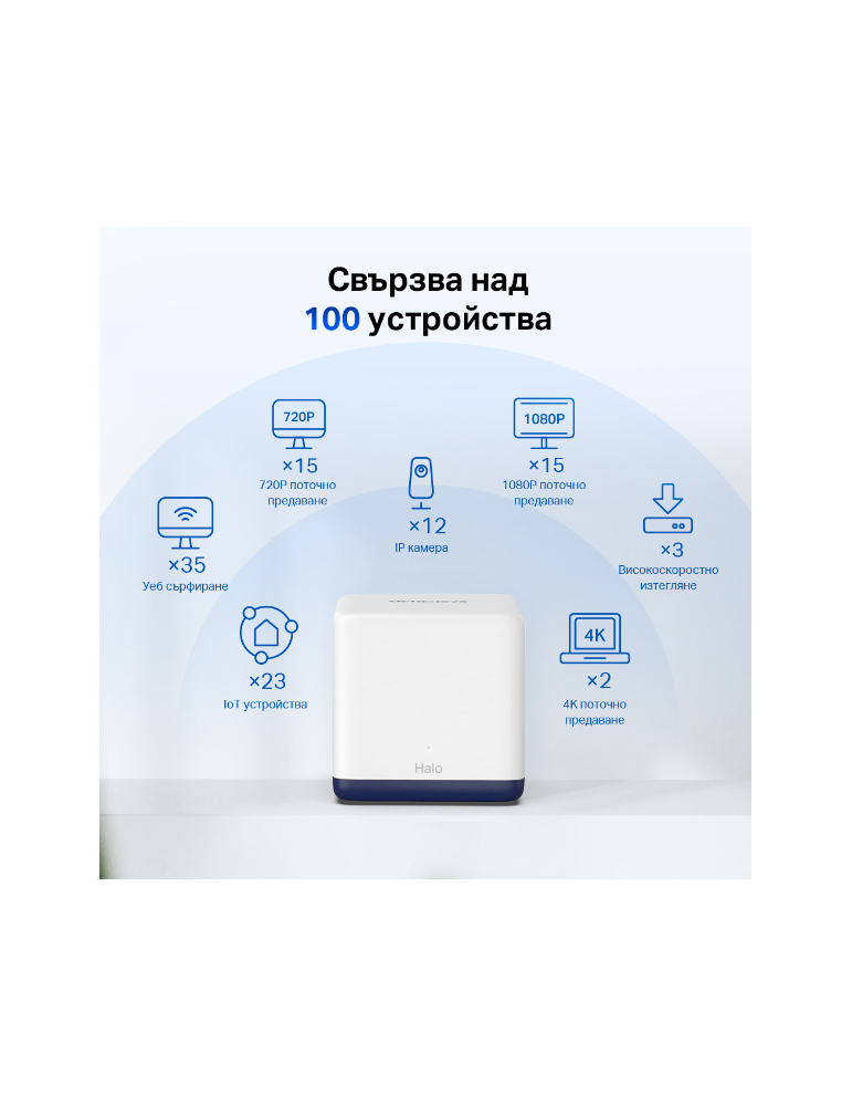 Безжична Wi-Fi Mesh система Mercusys Halo H50G (2-pack), AC1900, 2.4GHz 600Mbps, Вътрешни антени - 3