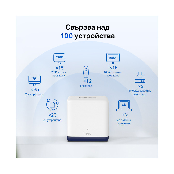 Безжична Wi-Fi Mesh система Mercusys Halo H50G (2-pack), AC1900, 2.4GHz 600Mbps, Вътрешни антени - 3