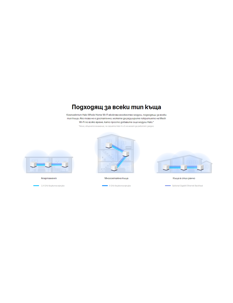 Безжична Wi-Fi Mesh система Mercusys Halo H50G (2-pack), AC1900, 2.4GHz 600Mbps, Вътрешни антени - 9