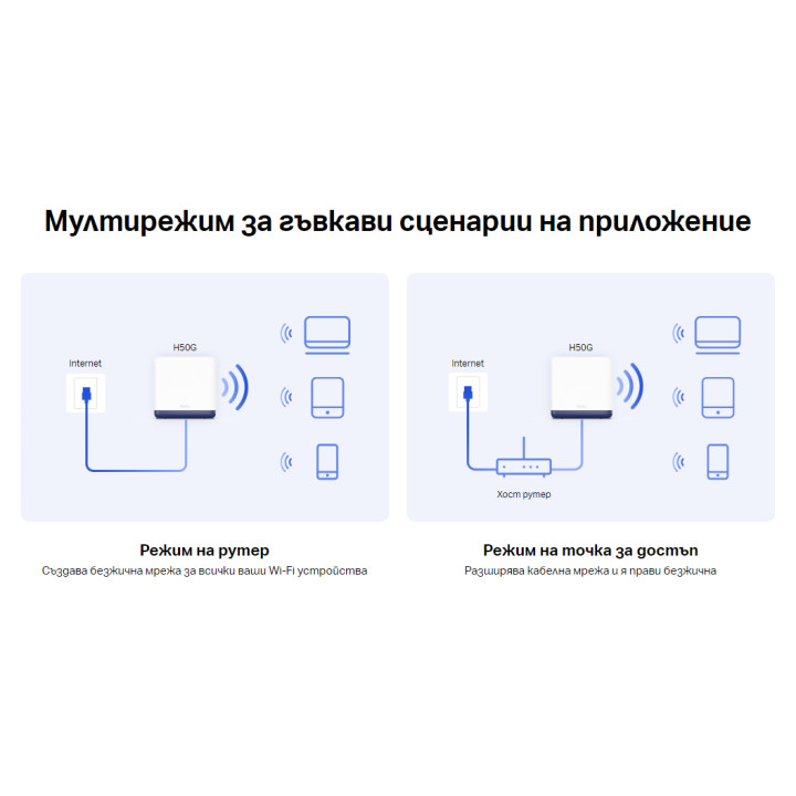 Безжична Wi-Fi Mesh система Mercusys Halo H50G (2-pack), AC1900, 2.4GHz 600Mbps, Вътрешни антени - 16