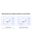 Безжична Wi-Fi Mesh система Mercusys Halo H50G (2-pack), AC1900, 2.4GHz 600Mbps, Вътрешни антени - 16