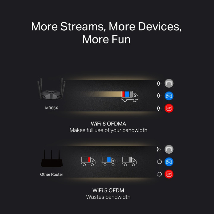 Двубандов Wi-Fi 6 рутер Mercusys MR85X, AX3000, 802.11ax - 4
