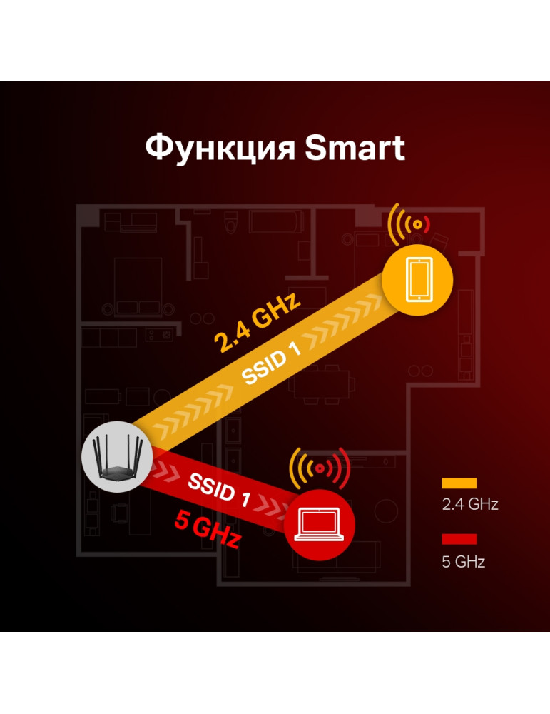 Безжичен рутер Mercusys MR50G, Dual-Band AC1900, 2× Gigabit LAN - 7