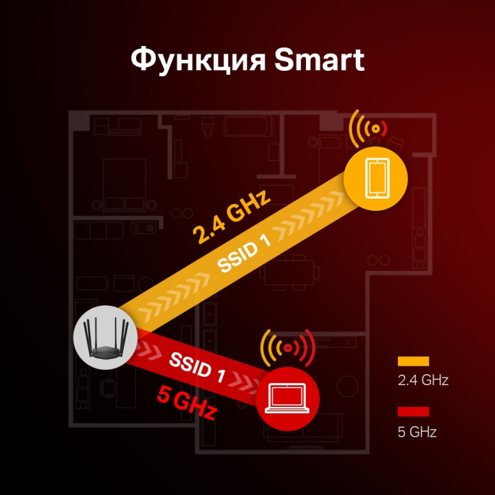 Безжичен рутер Mercusys MR50G, Dual-Band AC1900, 2× Gigabit LAN - 7