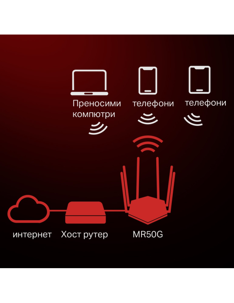 Безжичен рутер Mercusys MR50G, Dual-Band AC1900, 2× Gigabit LAN - 13