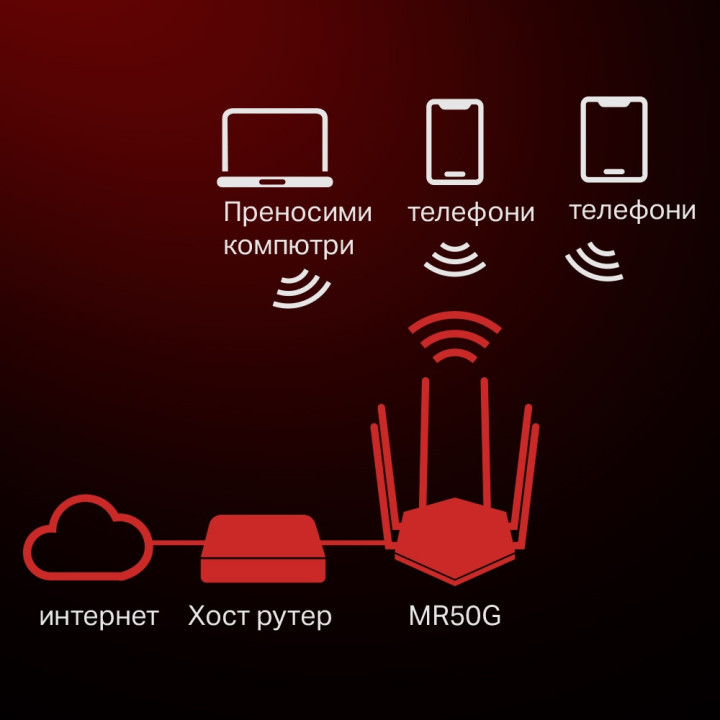 Безжичен рутер Mercusys MR50G, Dual-Band AC1900, 2× Gigabit LAN - 13