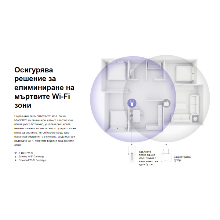 Wi-Fi удължител Mercusys MW300RE, 300 Mbps 2.4 GHz - 3