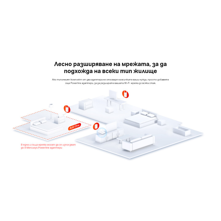 Powerline адаптер Mercusys MP510 KIT, AV1000 Gigabit WiFi - 7