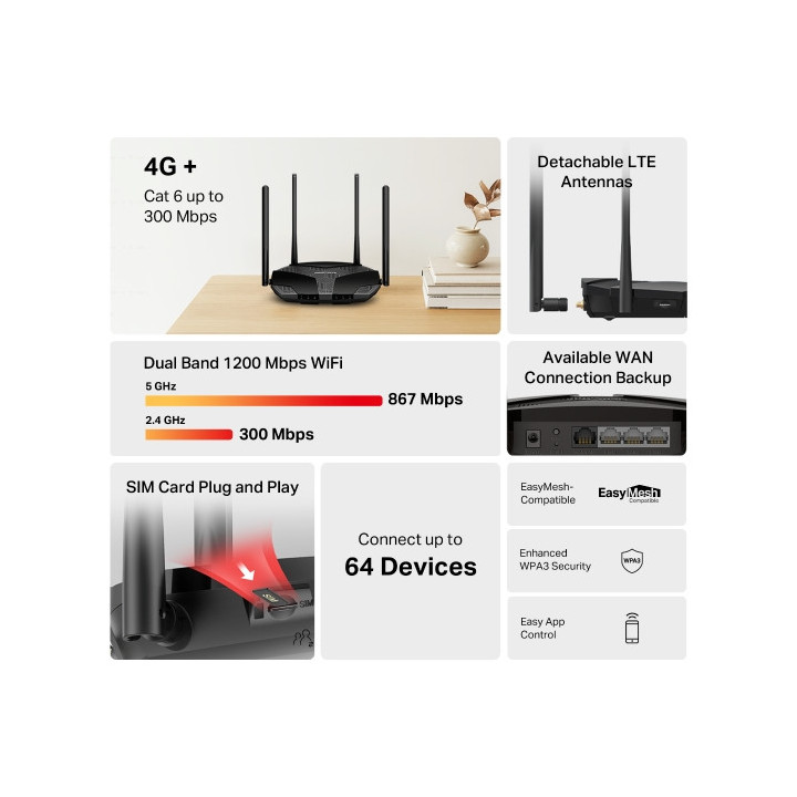 Безжичен рутер Mercusys MB235-4G, 4G+ Cat6, AC1200, Dual Band, Gigabit  - 4