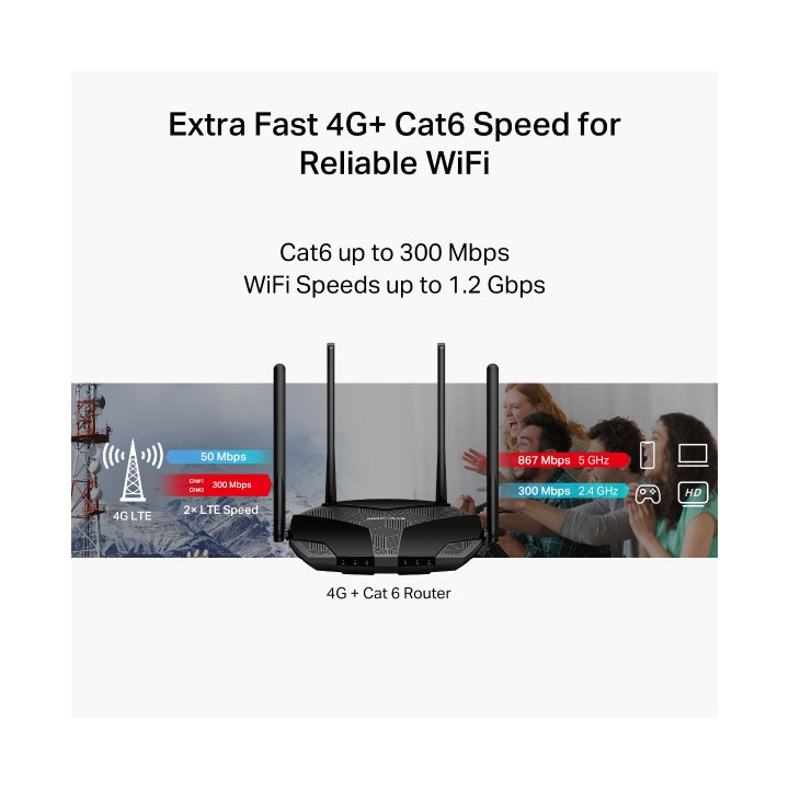 Безжичен рутер Mercusys MB235-4G, 4G+ Cat6, AC1200, Dual Band, Gigabit  - 7