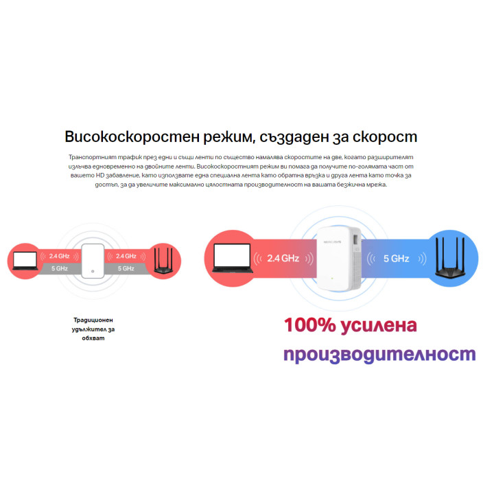 Удължител на обхват Mercusys ME20, 750Mbps, AC двубандова, 5GHz - 7