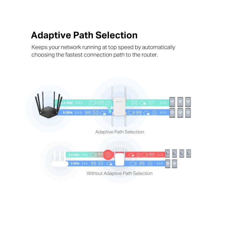 Удължител на обхват Mercusys ME50G, AC1900, 5GHz, 4 външни антени - 5