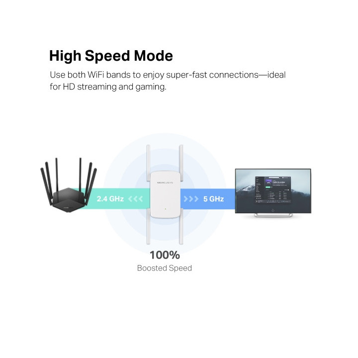 Удължител на обхват Mercusys ME50G, AC1900, 5GHz, 4 външни антени - 6