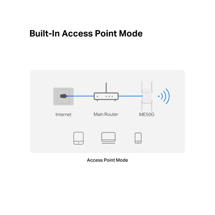 Удължител на обхват Mercusys ME50G, AC1900, 5GHz, 4 външни антени - 7
