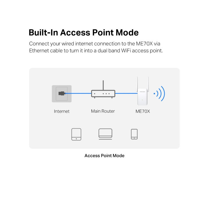 Удължител на обхват Mercusys ME70X AC1800 - 5