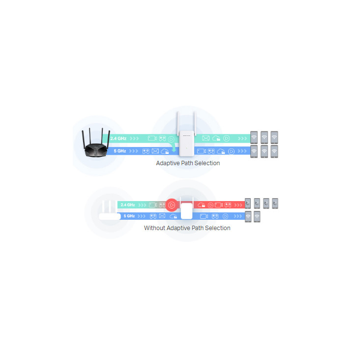 Удължител на обхват Mercusys ME70X AC1800 - 8